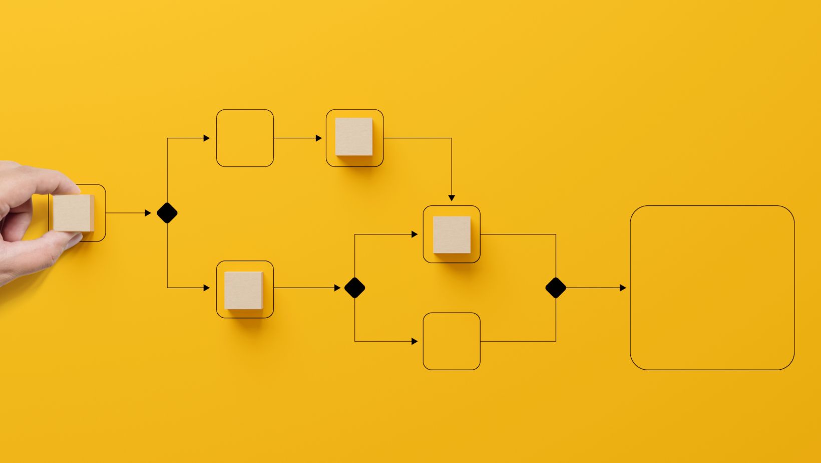 drag each label to the appropriate location on the flowchart.