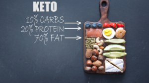is keto good for perimenopause